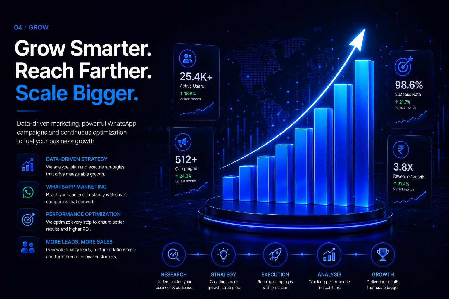 Grow business visual